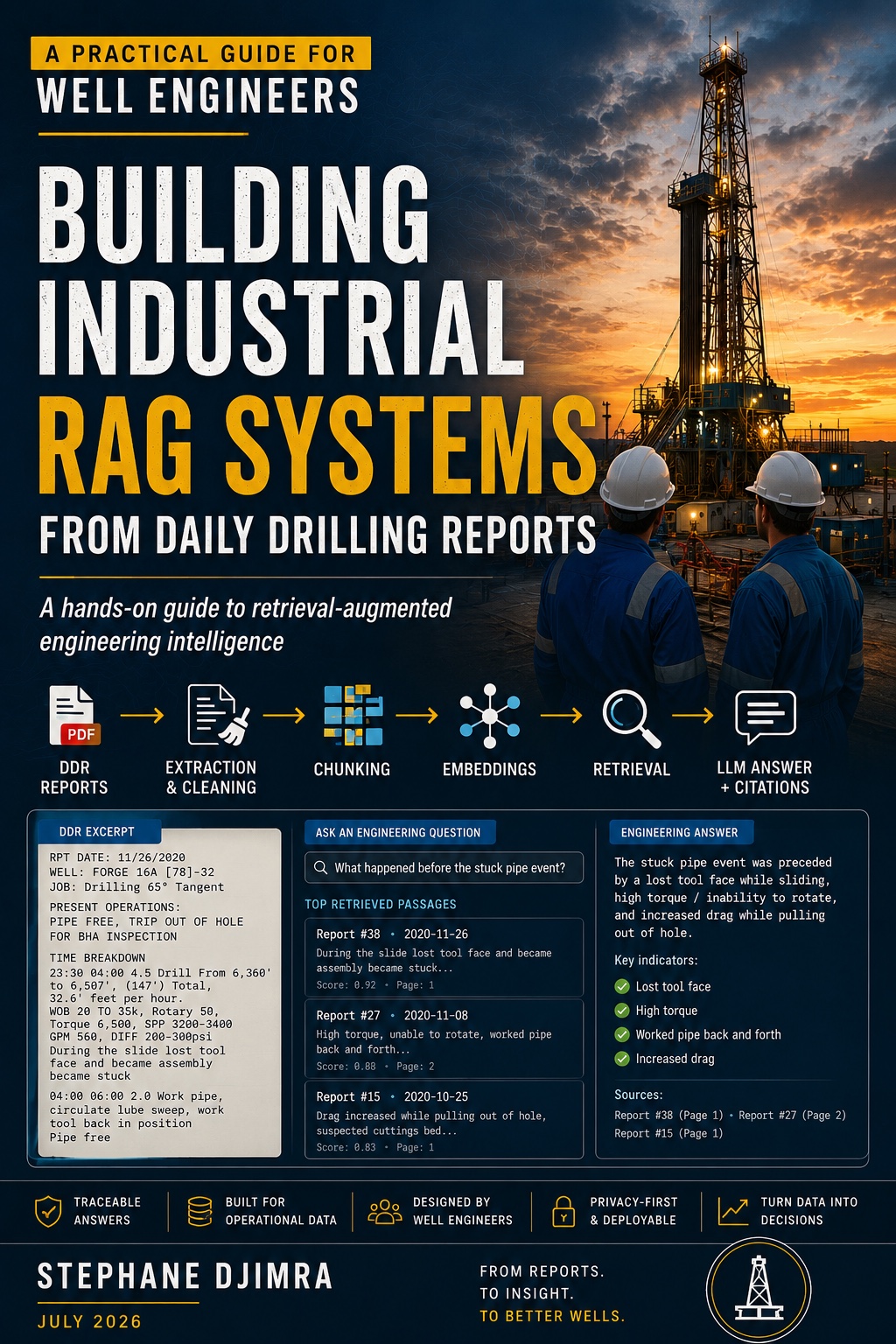 Building Industrial RAG Systems from Daily Drilling Reports, book cover showing a drilling rig at sunset with two engineers in the foreground and a pipeline diagram across the bottom half